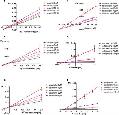 Characterization of three naturally occurring lignans, sesamol, sesamolin, and sesamin, as potent inhibitors of human cytochrome P450 46A1: Implications for treating excitatory neurotoxicity